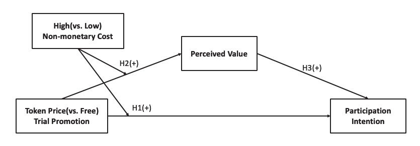Conceptual Model