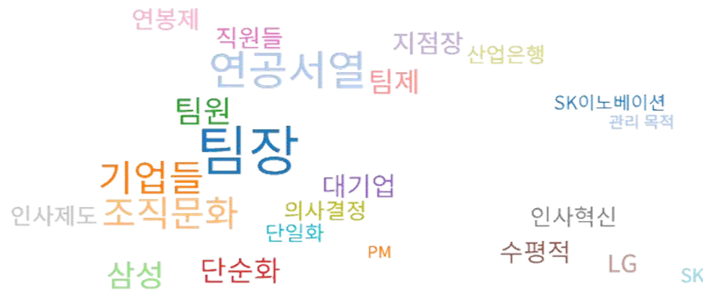 직급파괴 관련 워드 클라우드 결과