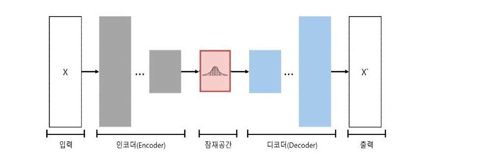 그림 1