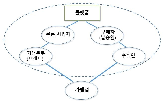 그림 1