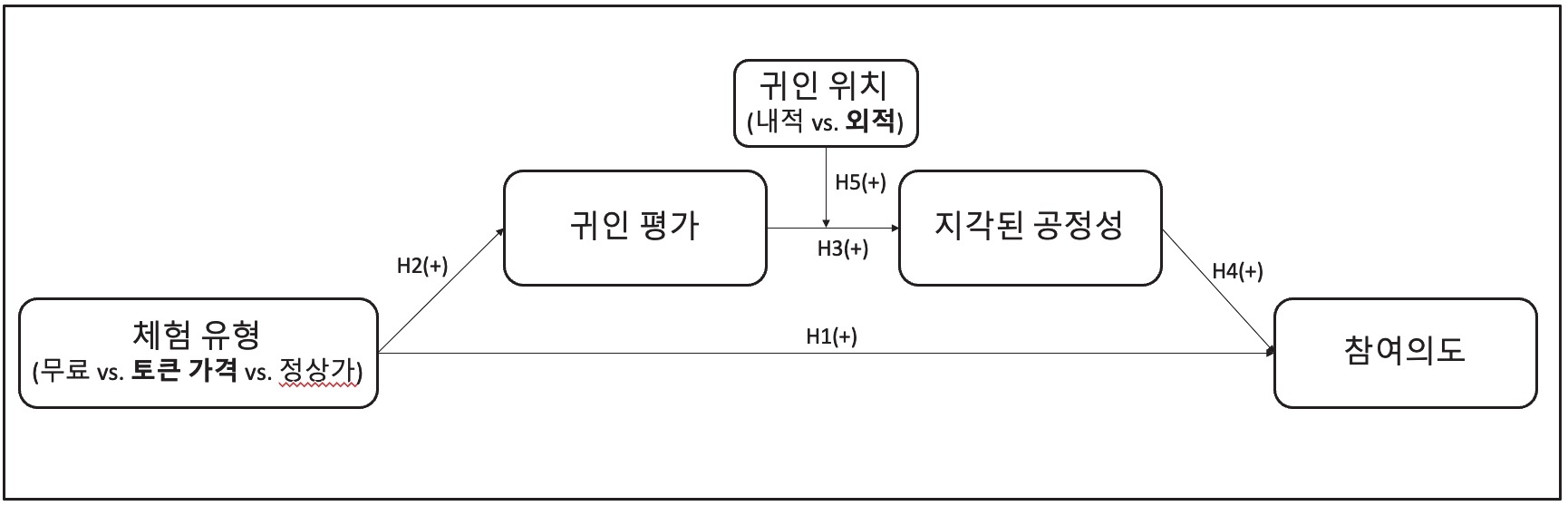 그림 1