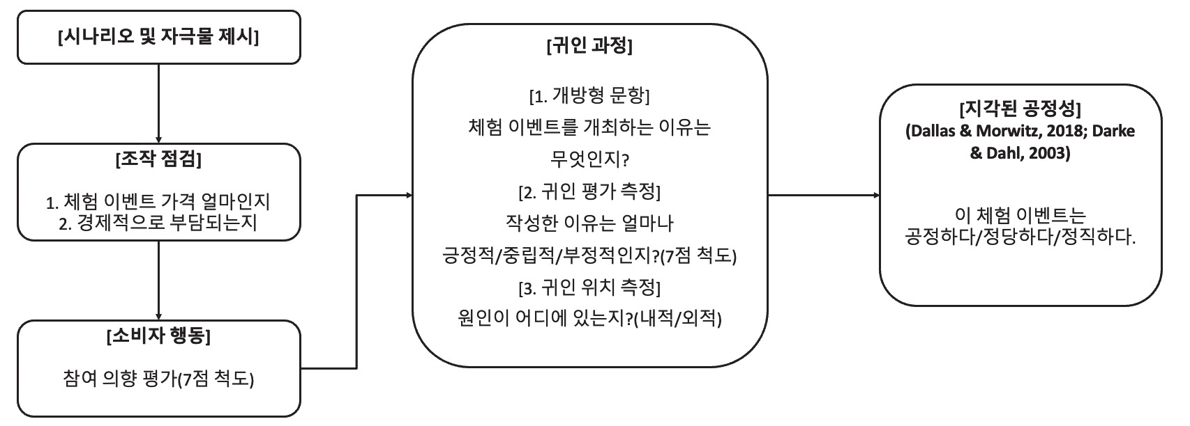 그림 2