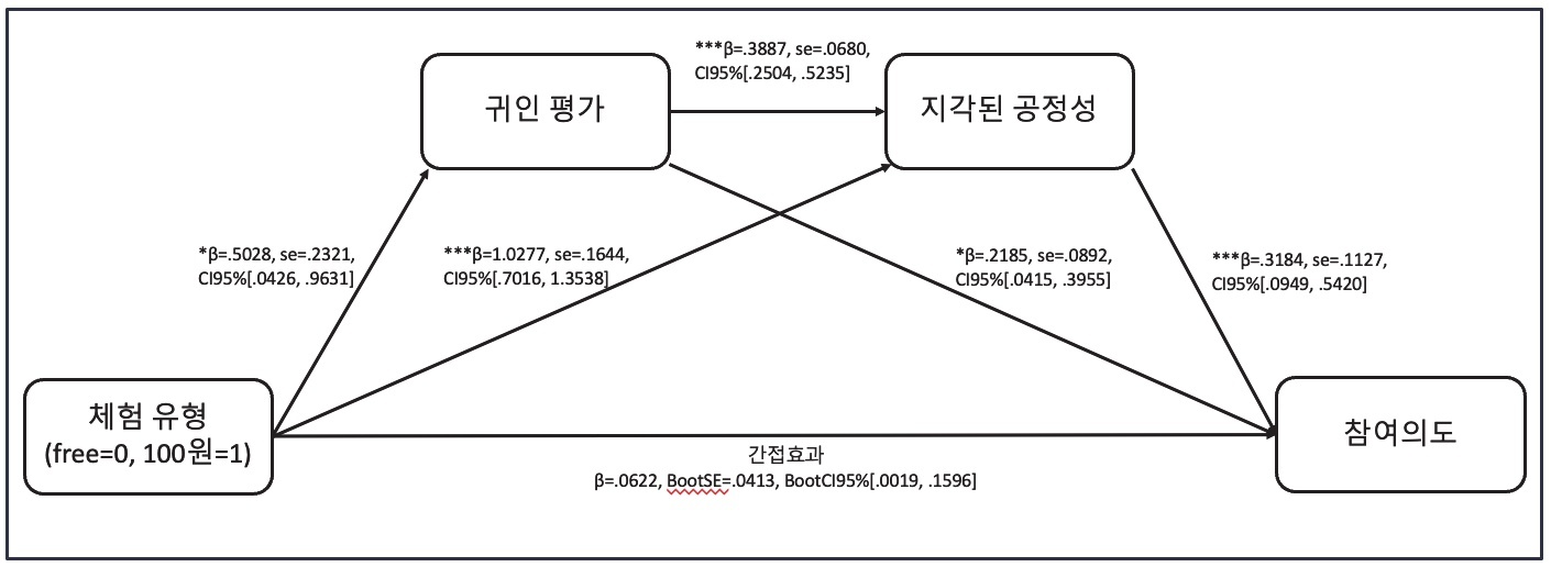 그림 5