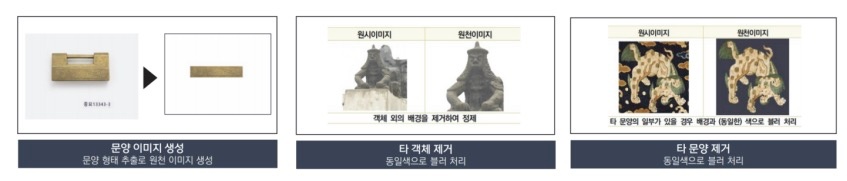 그림 2