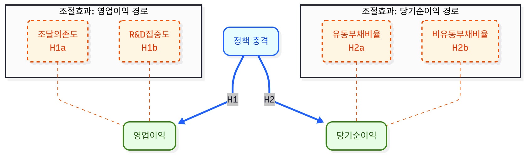 그림 2