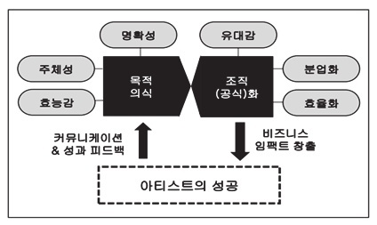 그림 3
