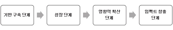 그림 4